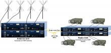 VHF/UHF Link